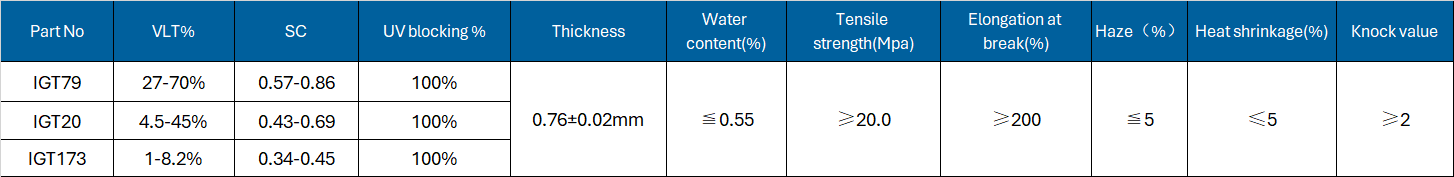 膜参数.png 膜参数.png