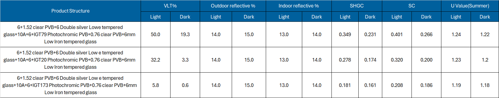 玻璃参数.png 玻璃参数.png