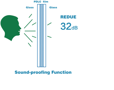 Sound insulation